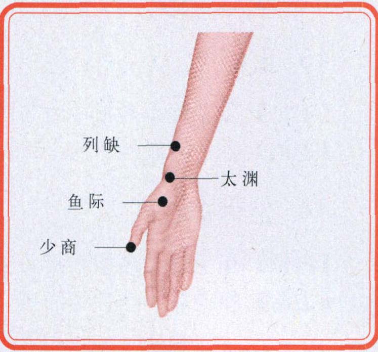 三、手上常用腧穴